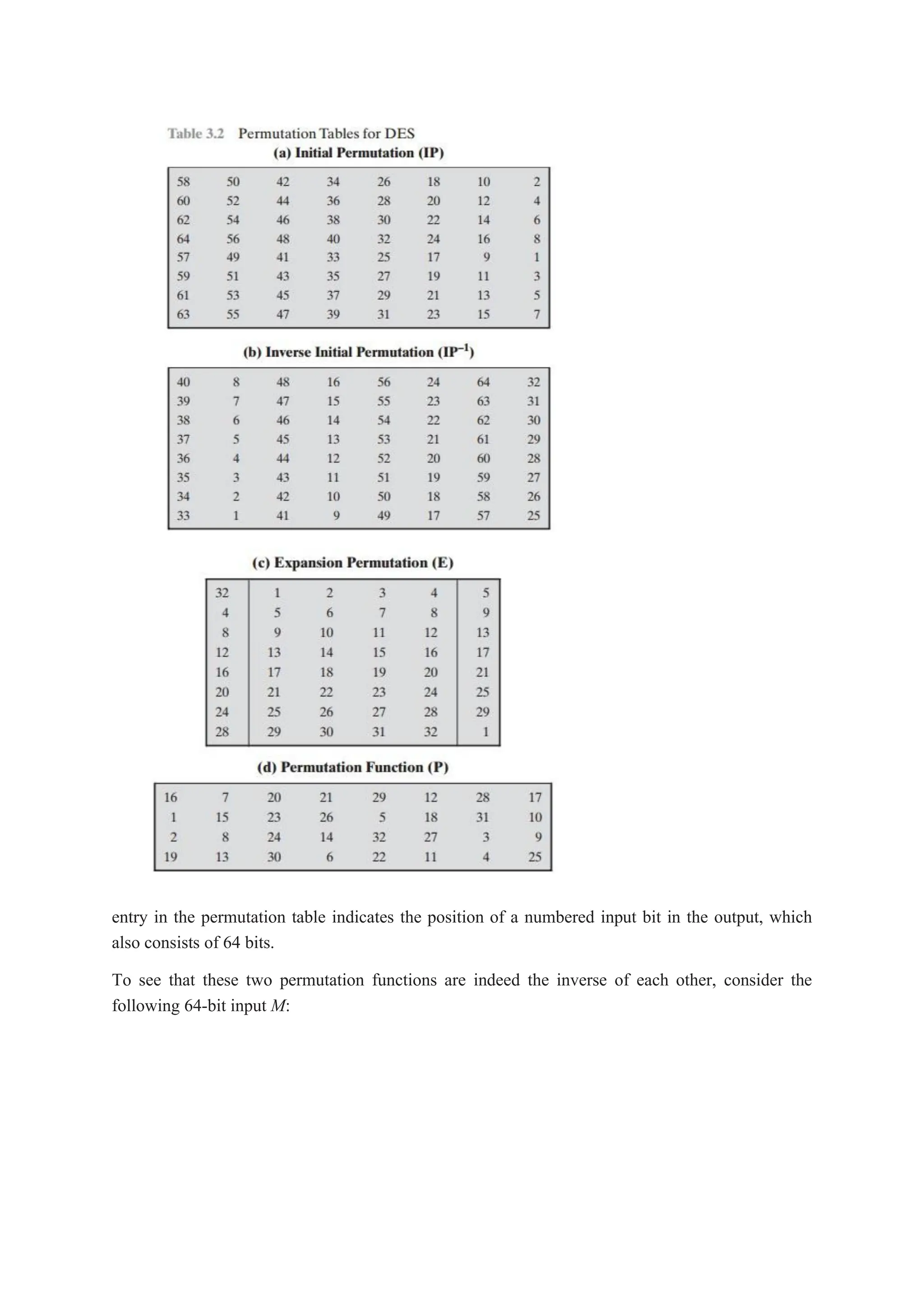 entry in the permutation table indicates the position of a numbered input bit in the output, which
also consists of 64 bits.
To see that these two permutation functions are indeed the inverse of each other, consider the
following 64-bit input M:
 