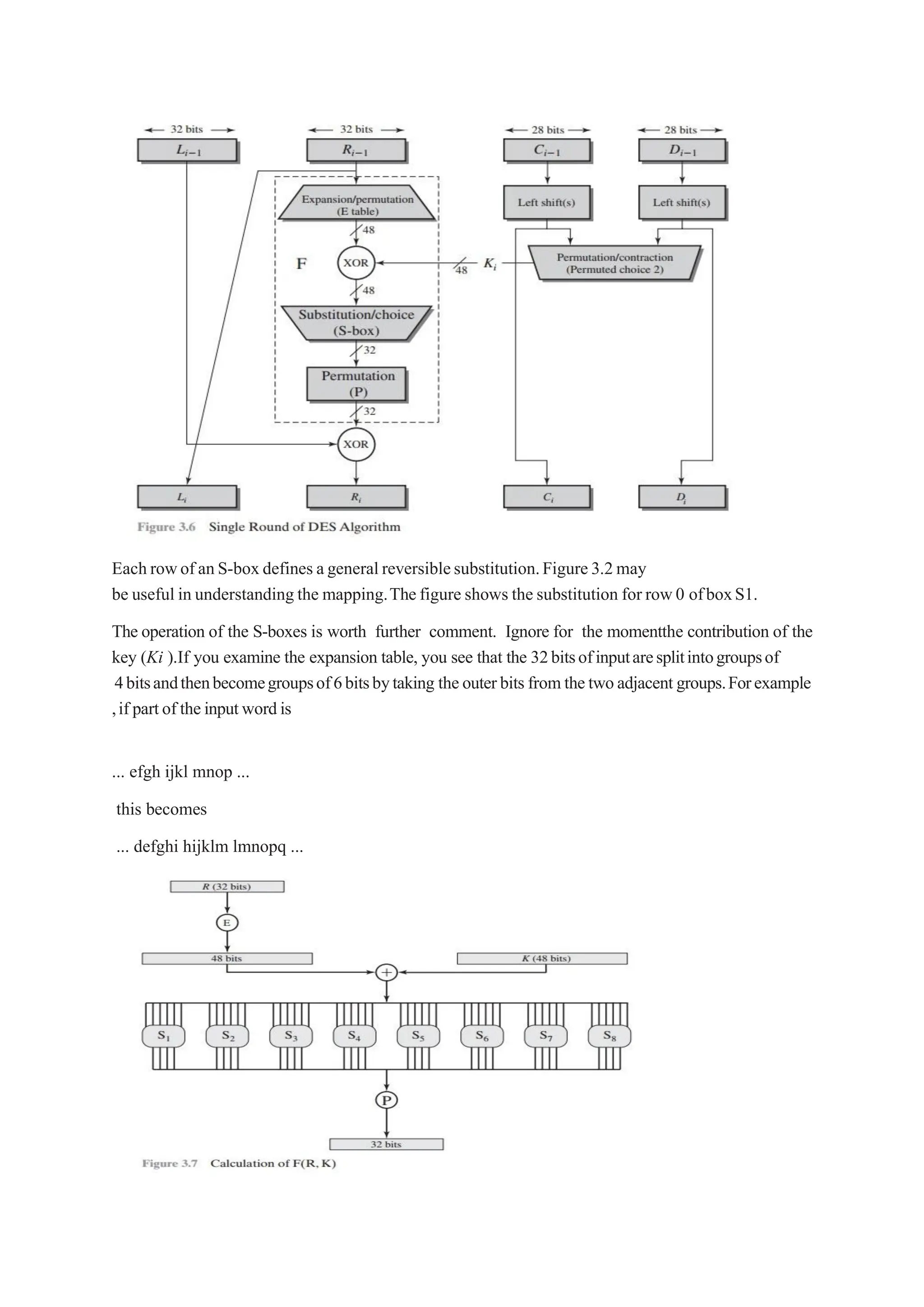 EachrowofanS-boxdefines ageneralreversiblesubstitution.Figure3.2may
be useful in understanding the mapping.Thefigure shows the substitution for row0 ofboxS1.
The operation of the S-boxes is worth further comment. Ignore for the momentthe contribution of the
key (Ki ).If you examine the expansion table, you see that the 32bitsofinputaresplitintogroupsof
4bitsandthenbecomegroupsof6bitsbytaking theouterbitsfromthetwoadjacent groups.Forexample
,if partof theinputwordis
... efgh ijkl mnop ...
this becomes
... defghi hijklm lmnopq ...
 