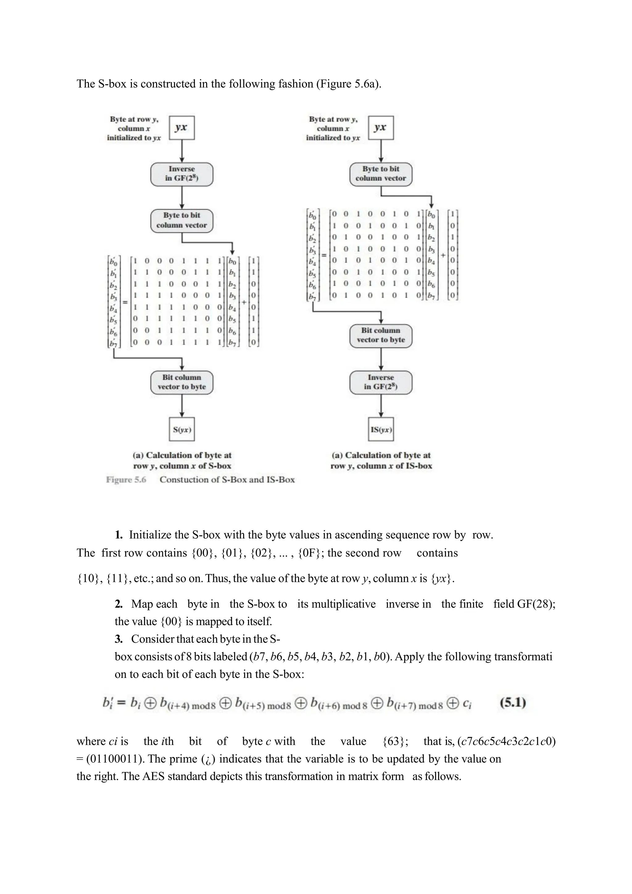 The S-box is constructed in the following fashion (Figure 5.6a).
1. Initialize the S-box with the byte values in ascending sequence row by row.
The first row contains {00}, {01}, {02}, ... , {0F}; the second row contains
{10}, {11},etc.;and so on.Thus,the value of the byte at row y,column x is {yx}.
2. Map each byte in the S-box to its multiplicative inverse in the finite field GF(28);
the value {00} is mapped to itself.
3. ConsiderthateachbyteintheS-
boxconsistsof8bitslabeled(b7,b6,b5,b4,b3, b2, b1, b0).Apply the following transformati
on to each bit of each byte in the S-box:
where ci is the ith bit of byte c with the value {63}; that is, (c7c6c5c4c3c2c1c0)
= (01100011). The prime (¿) indicates that the variable is to be updated by the value on
the right. The AES standard depicts this transformation in matrix form asfollows.
 