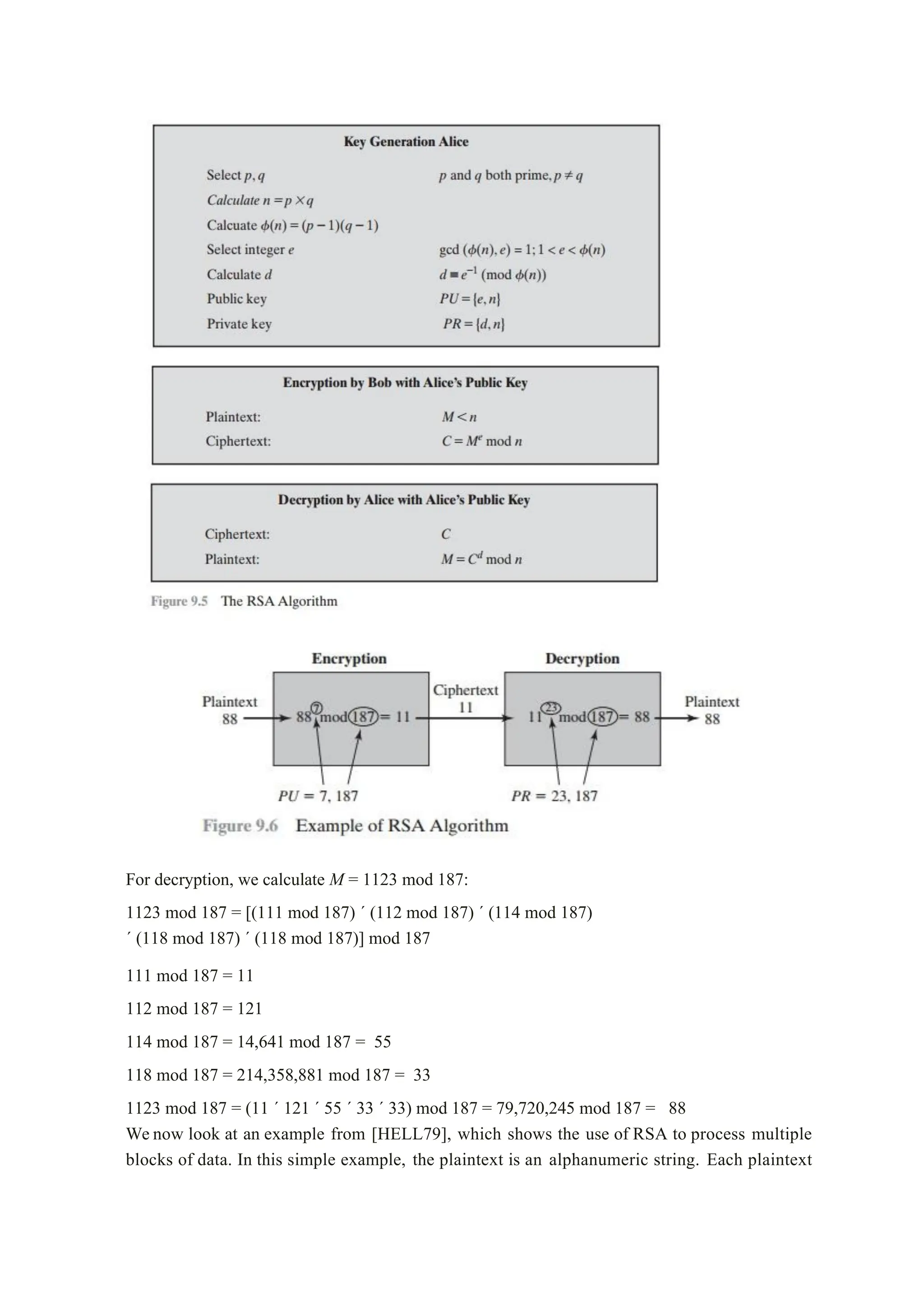 For decryption, we calculate M = 1123 mod 187:
1123 mod 187 = [(111 mod 187) ´ (112 mod 187) ´ (114 mod 187)
´ (118 mod 187) ´ (118 mod 187)] mod 187
111 mod 187 = 11
112 mod 187 = 121
114 mod 187 = 14,641 mod 187 = 55
118 mod 187 = 214,358,881 mod 187 = 33
1123 mod 187 = (11 ´ 121 ´ 55 ´ 33 ´ 33) mod 187 = 79,720,245 mod 187 = 88
We now look at an example from [HELL79], which shows the use of RSA to process multiple
blocks of data. In this simple example, the plaintext is an alphanumeric string. Each plaintext
 