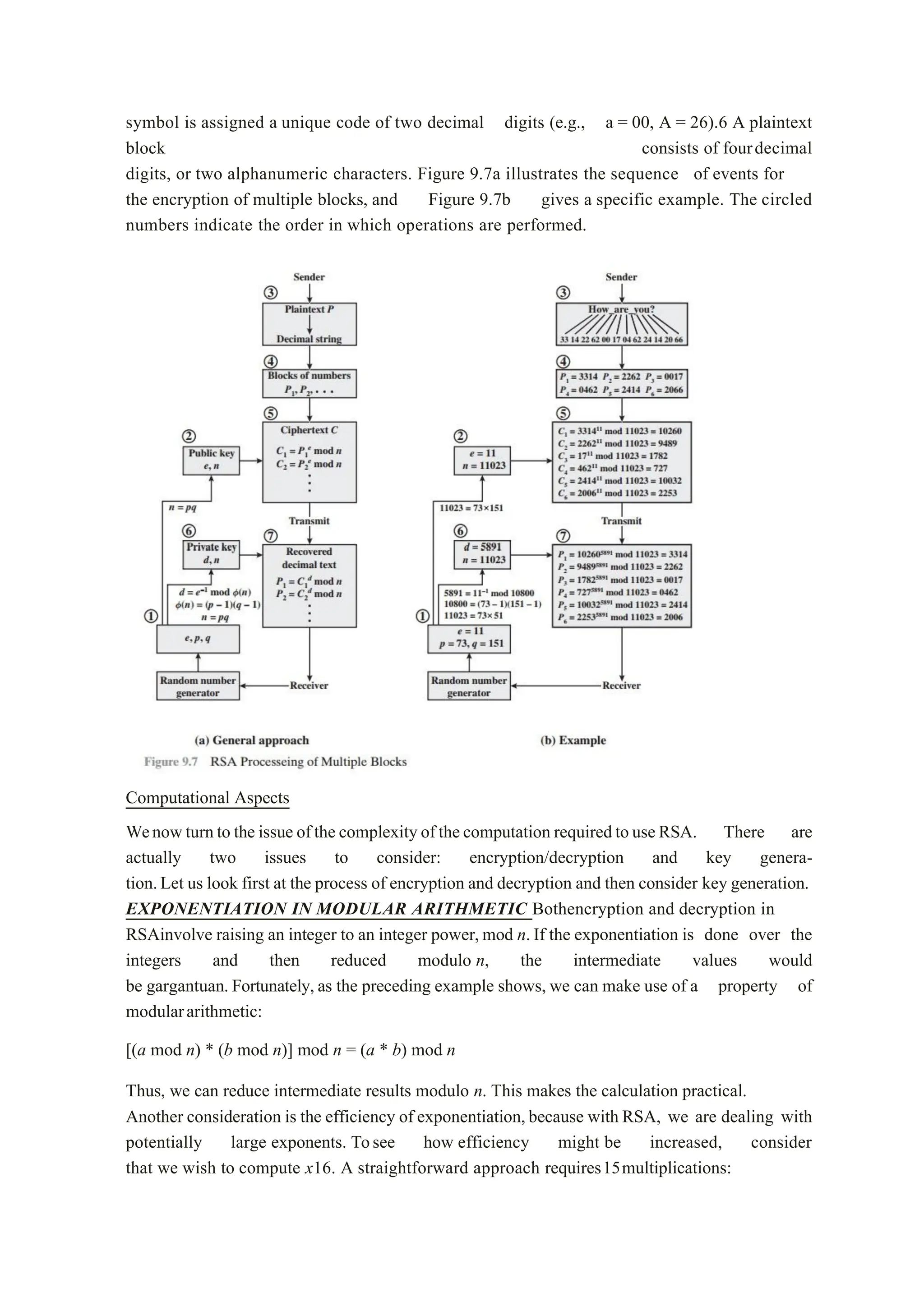 symbol is assigned a unique code of two decimal digits (e.g., a = 00, A = 26).6 A plaintext
block consists of fourdecimal
digits, or two alphanumeric characters. Figure 9.7a illustrates the sequence of events for
the encryption of multiple blocks, and Figure 9.7b gives a specific example. The circled
numbers indicate the order in which operations are performed.
Computational Aspects
Wenowturnto the issue ofthe complexity ofthecomputation requiredtouse RSA. There are
actually two issues to consider: encryption/decryption and key genera-
tion.Let us look first at the process of encryption and decryption and then consider key generation.
EXPONENTIATION IN MODULAR ARITHMETIC Bothencryption and decryption in
RSAinvolve raising an integer to an integer power,mod n.If the exponentiation is done over the
integers and then reduced modulo n, the intermediate values would
be gargantuan. Fortunately, as the preceding example shows, we can make use of a property of
modulararithmetic:
[(a mod n) * (b mod n)] mod n = (a * b) mod n
Thus, we can reduce intermediate results modulo n. This makes the calculation practical.
Another consideration is the efficiency of exponentiation,because with RSA, we are dealing with
potentially large exponents. Tosee how efficiency might be increased, consider
that we wish to compute x16. A straightforward approach requires15multiplications:
 
