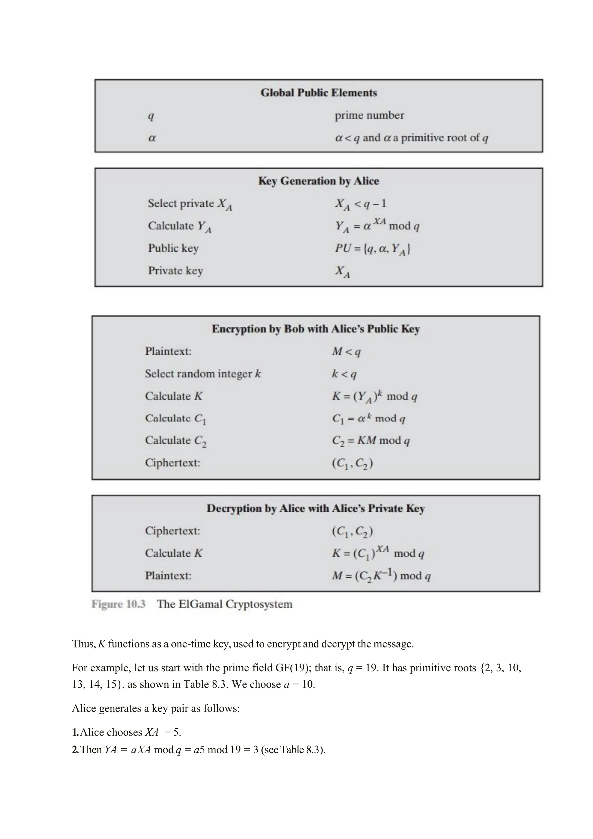 Thus,K functions as a one-time key,used to encrypt and decrypt the message.
For example, let us start with the prime field GF(19); that is, q = 19. It has primitive roots {2, 3, 10,
13, 14, 15}, as shown in Table 8.3. We choose a = 10.
Alice generates a key pair as follows:
1.Alice chooses XA = 5.
2.ThenYA = aXA modq = a5 mod 19 = 3 (seeTable8.3).
 