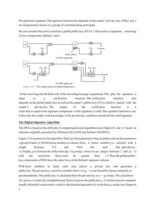 thisparticularsignature.Thesignaturefunctionalsodependsonthesender’sprivate key (PRa) and a
set of parameters known to a group of communicating principals.
Wecanconsider thissettoconstitute aglobalpublic key (PUG).1Theresultisa signature consisting
of two components, labeled s and r.
Atthereceivingend,thehashcodeoftheincomingmessage isgenerated.This plus the signature is
input to a verification function. The verification function also
depends on the global public key as well as the sender’s public key (PUa),which is paired with the
sender’s private key. The output of the verification function is a
value that is equal to the signature component r if the signature is valid.The signature function is suc
h that only the sender, with knowledge of the private key,could have produced the valid signature.
The Digital Signature Algorithm
TheDSAisbasedonthedifficultyofcomputingdiscretelogarithms(seeChapter8) and is based on
schemes originally presented by ElGamal [ELGA85] and Schnorr [SCHN91].
Figure13.4summarizesthealgorithm.Therearethreeparametersthatarepublicandcanbecommonto
agroupofusers.A160-bitprimenumberqischosen.Next, a prime number p is selected with a
length between 512 and 1024 bits such that qdivides (p -
1).Finally,g is chosento beof the form h(p-1)/qmodp, where h isan integer between 1 and (p - 1)
with the restriction that g must be greater than 1.2 Thus,the global public-
key components ofDSA have thesamefor asin theSchnorr signature scheme.
With these numbers in hand, each user selects a private key and generates a
public key.Theprivate keyx mustbea numberfrom 1to (q - 1) and should bechosen randomly or
pseudorandomly.The public key is calculated from the private key as y = gx modp.Thecalculation
of y givenx is relativelystraightforward.However,giventhepublickeyy,itisbelievedtobecomputat
ionallyinfeasibletodetermine x,whichisthediscretelogarithm of y tothebase g,modp(seeChapter8
).
 