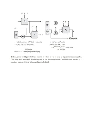 Indeed, a user could precalculate a number of values of r to be used to sign documents as needed.
The only other somewhat demanding task is the determination of a multiplicative inverse, k- 1.
Again, a number of these values can be precalculated.
 