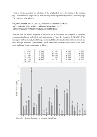 There is, however, another line of attack. If the cryptanalyst knows the nature of the plaintext
(e.g., noncompressed English text), then the analyst can exploit the regularities of the language.
The ciphertext to be solved is
UZQSOVUOHXMOPVGPOZPEVSGZWSZOPFPESXUDBMETSXAIZ
VUEPHZHMDZSHZOWSFPAPPDTSVPQUZWYMXUZUHSX
EPYEPOPDZSZUFPOMBZWPFUPZHMDJUDTMOHMQ
As a first step, the relative frequency of the letters can be determined and compared to a standard
frequency distribution for English, such as is shown in Figure 2.5 (based on [LEWA00]). If the
message were long enough, this technique alone might be sufficient, but because this is a relatively
short message, we cannot expect an exact match. In any case, the relative frequencies of the letters
in the ciphertext (in percentages) are as follows:
 