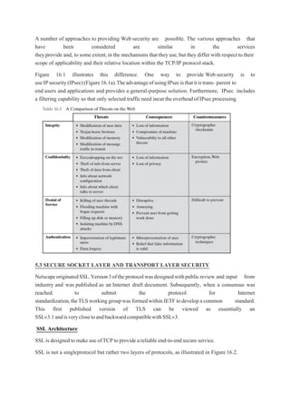 A number of approaches to providing Web security are possible. The various approaches that
have been considered are similar in the services
theyprovide and, to some extent,in the mechanisms that they use,but they differ with respect to their
scope of applicability and their relative location within the TCP/IP protocol stack.
Figure 16.1 illustrates this difference. One way to provide Web security is to
useIPsecurity(IPsec)(Figure16.1a).TheadvantageofusingIPsecisthatitistrans- parent to
end users and applications and provides a general-purpose solution. Furthermore, IPsec includes
a filtering capability so that only selected trafficneed incurtheoverheadofIPsecprocessing.
5.3 SECURE SOCKET LAYER AND TRANSPORT LAYER SECURITY
NetscapeoriginatedSSL.Version3oftheprotocolwasdesignedwithpublicreview and input from
industry and was published as an Internet draft document. Subsequently, when a consensus was
reached to submit the protocol for Internet
standardization,theTLSworking groupwasformedwithin IETF todevelopacommon standard.
This first published version of TLS can be viewed as essentially an
SSLv3.1andisveryclosetoandbackwardcompatiblewithSSLv3.
SSL Architecture
SSL is designedto make use ofTCP to provide areliable end-to-endsecureservice.
SSL is not a singleprotocol but rather two layers of protocols, as illustrated in Figure 16.2.
 
