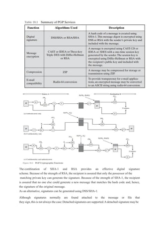 The combination of SHA-1 and RSA provides an effective digital signature
scheme. Because of the strength of RSA, the recipient is assured that only the possessor of the
matching private key can generate the signature. Because of the strength of SHA-1, the recipient
is assured that no one else could generate a new message that matches the hash code and, hence,
the signature of the original message.
As an alternative, signatures can be generated using DSS/SHA-1.
Although signatures normally are found attached to the message or file that
theysign,thisisnotalwaysthecase:Detachedsignatures aresupported.Adetached signaturemaybe
 