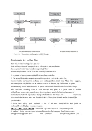 Cryptographic Keys and Key Rings
PGPmakesuseoffourtypes ofkeys:one-
timesessionsymmetrickeys,publickeys, privatekeys,andpassphrase-
basedsymmetrickeys(explainedsubsequently).Three
separate requirements can be identified with respect to these keys.
1. A means of generating unpredictable session keys is needed.
2. Wewouldliketoallowausertohavemultiplepublic-key/private-keypairs.One
reasonis that the user may wish to changehis or her key pair from timeto time. When this happens,
any messages in the pipeline will be constructed withan obsolete key.Furthermore,recipients
will know only the old public key until an update reaches them. In addition to the need to change
keys over time, a user may wish to have multiple key pairs at a given time to interact
withdifferent groupsofcorrespondentsorsimplytoenhancesecuritybylimitingtheamountof
material encrypted with any one key.The upshot of all this is that there is not a one-to-one
correspondence between users and their public keys. Thus, some meansisneededforidentifying
particularkeys.
3. Each PGP entity must maintain a file of its own public/private key pairs as
wellasafileofpublickeysofcorrespondents.
SESSION KEY GENERATION Eachsessionkeyisassociatedwithasinglemessageand
is used only for the purpose of encrypting and decrypting that message.Recall that message
encryption/decryption is done with a symmetric encryption algorithm. CAST-
 