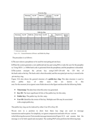 The procedure is as follows:
1.The user selects a passphrase to be used for encrypting private keys.
2.When the system generates a new public/private key pair using RSA,it asks the user for the passphra
se.Using SHA-1,a 160bit hash code is generated fromthepassphrase,andthepassphraseisdiscarded.
3.The system encrypts the private key using CAST-128 with the 128 bits of
the hash code as the key.Thehashcode is then discarded,and the encrypted private key is stored in the
private-key ring.
Figure 18.4 also shows the general structure of a public-key ring. This data structure is used to
store public keys of other users that are known to this
user.For themoment,letusignoresomefieldsshowninthefigureanddescribethefollowing fields.
 Timestamp:Thedate/timewhenthisentrywasgenerated.
 Key ID: The least significant 64 bits of the public key for this entry.
 Public Key: The public key for this entry.
 UserID: Identifies the owner of this key.Multiple user IDs may be associated
withasinglepublickey.
The public-key ring can be indexed by either User ID or Key ID.
We are now in a position to show how these key rings are used in message
transmissionandreception.Forsimplicity,weignorecompressionandradix-64con- version
inthefollowingdiscussion.Firstconsidermessagetransmission(Figure18.5) and assume that the
message is to be both signed and encrypted. The sendingPGP entityperformsthefollowingsteps.
 