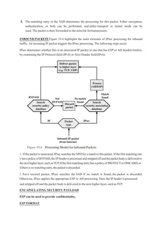 3. The matching entry in the SAD determines the processing for this packet. Either encryption,
authentication, or both can be performed, and either transport or tunnel mode can be
used. The packet is then forwarded to the network fortransmission.
INBOUND PACKETS Figure 19.4 highlights the main elements of IPsec processing for inbound
traffic. An incoming IP packet triggers the IPsec processing. The following steps occur:
IPsec determines whether this is an unsecured IP packet or one that has ESP or AH headers/trailers,
by examining the IP Protocol field (IPv4) or Next Header field(IPv6).
1. If the packetis unsecured,IPsecsearches the SPD for a match to this packet. Ifthefirstmatchingentr
yhasapolicyofBYPASS,theIPheaderisprocessed andstrippedoffandthepacketbodyisdeliveredto
thenexthigherlayer,such asTCP.IfthefirstmatchingentryhasapolicyofPROTECTorDISCARD,or
ifthereisnomatchingentry,thepacketisdiscarded.
2. For a secured packet, IPsec searches the SAD. If no match is found, the packet is discarded.
Otherwise, IPsec applies the appropriate ESP or AH processing.Then,the IP header is processed
and strippedoff and thepacket body is delivered to thenext higher layer,such asTCP.
ENCAPSULATING SECURITY PAYLOAD
ESP can be used to provide confidentiality,
ESP FORMAT
 