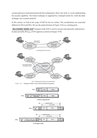 securitygatewaytoeachinternalnetwork,theconfiguration allows the hosts to avoid implementing
the security capability. The former technique is supported by a transport mode SA, while the latter
technique uses a tunnel modeSA.
In this section, we look at the scope of ESP for the two modes. The considerations are somewhat
different for IPv4 and IPv6. We use the packet formats of Figure 19.8a as a starting point.
TRANSPORT MODE ESP Transport mode ESP is used to encrypt and optionally authenticate t
he data carried by IP (e.g.,aTCP segment),as shown in Figure 19.8b.
 