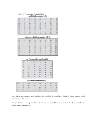 entry in the permutation table indicates the position of a numbered input bit in the output, which
also consists of 64 bits.
To see that these two permutation functions are indeed the inverse of each other, consider the
following 64-bit input M:
 