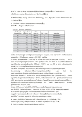 1. Factor n into its two prime factors.This enables calculation of ϕ(n) = (p - 1) ´(q - 1),
which in turn enables determination of d K e-1 (mod ϕ(n)).
2. Determine ϕ(n) directly, without first determining p and q. Again, this enables determination of d
K e-1 (mod ϕ(n)).
3. Determine d directly, without first determining ϕ(n).
Table 9.5 Progress in Factorization
million-instructions-per-second processor running for one year, which is about 3 ´x 1013 instructions
executed. A 1 GHz Pentium is about a 250-MIPS machine.
AstrikingfactaboutTable9.5concernsthemethodused.Untilthemid-1990s, factoring attacks
were made using an approach known as the quadratic sieve. The attack on RSA-130 used a newer
algorithm, the generalized number field sieve (GNFS), and was able to factor a larger number
than RSA-129 at only 20% of the computing effort.
Thethreat to larger key sizes is twofold:the continuing increase in computing power and
the continuing refinement of factoring algorithms. Wehave seen that the
movetoadifferentalgorithmresultedinatremendousspeedup.Wecanexpectfurther
refinements in the GNFS,and the use of an even betteralgorithm is also a possibility. Infact,arelated
algorithm,thespecialnumberfieldsieve(SNFS),can factornumbers witha specialized form conside
rably faster thanthe generalized numberfieldsieve. Figure9.9comparestheperformanceofthetwo
algorithms.Itisreasonabletoexpecta breakthrough that would enable a general factoring
performance in about the same
timeasSNFS,orevenbetter[ODLY95].Thus,weneedtobecarefulinchoosingakey
size for RSA. For the near future, a key size in the range of 1024 to 2048 bits seems reasonable.
In addition to specifying the size of n,anumberofother constraintshave been
suggested by researchers.Toavoid values of n that may be factored more easily,the
algorithm’sinventorssuggestthefollowingconstraintsonpandq.
1. p andqshoulddifferin lengthbyonlyafewdigits.Thus,fora1024-bitkey (309
decimaldigits),bothpandqshouldbeontheorderofmagnitudeof1075to10100.
2. Both(p-1)and(q-1)shouldcontainalargeprimefactor.
 