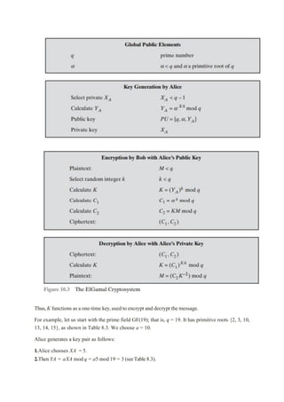 Thus,K functions as a one-time key,used to encrypt and decrypt the message.
For example, let us start with the prime field GF(19); that is, q = 19. It has primitive roots {2, 3, 10,
13, 14, 15}, as shown in Table 8.3. We choose a = 10.
Alice generates a key pair as follows:
1.Alice chooses XA = 5.
2.ThenYA = aXA modq = a5 mod 19 = 3 (seeTable8.3).
 