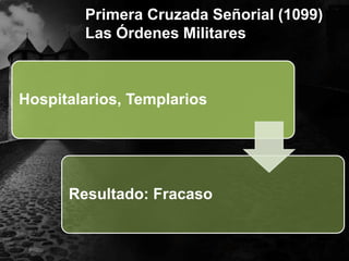 Primera Cruzada Señorial (1099)
Las Órdenes Militares

Hospitalarios, Templarios

Resultado: Fracaso

 