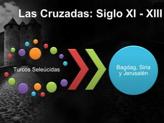 Las Cruzadas: Siglo XI - XIII

Turcos Seleúcidas

Bagdag, Siria
y Jerusalén

 