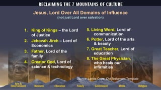 Jesus, Lord Over All Domains of Influence
(not just Lord over salvation)
1. King of Kings – the Lord
of Justice
2. Jehovah Jireh – Lord of
Economics
3. Father, Lord of the
family
4. Creator God, Lord of
science & technology
5. Living Word, Lord of
communication
6. Potter, Lord of the arts
& beauty
7. Great Teacher, Lord of
education
8. The Great Physician,
who heals our
infirmities
Source: Landa Cope, Old Testament Template
 