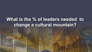 What is the % of leaders needed to
change a cultural mountain?
 