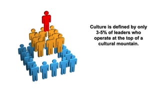 Culture is defined by only
3-5% of leaders who
operate at the top of a
cultural mountain.
 