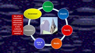 Family
Business
Church
Family
Media
Arts &
Ent.
Education
Government
No other
institution
convenes
influencers
who work
in the
cultural
mountains
weekly!
 