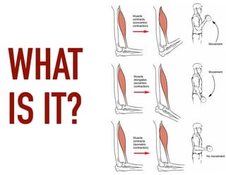 Means & Methods of Developing Eccentric Strength for Sport | PDF