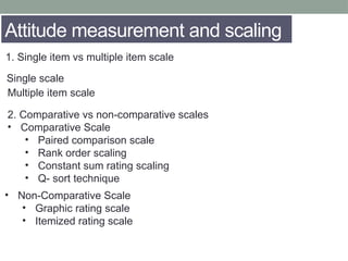 Comprehensive Guide to Measurement Scales, Reliability, and Validity in ...