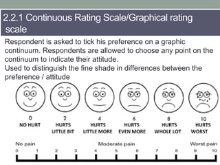 Comprehensive Guide to Measurement Scales, Reliability, and Validity in ...