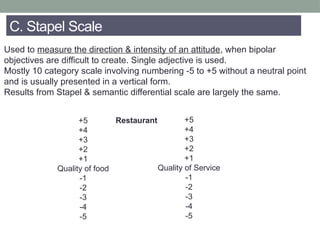 Comprehensive Guide to Measurement Scales, Reliability, and Validity in ...
