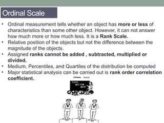 Comprehensive Guide to Measurement Scales, Reliability, and Validity in ...
