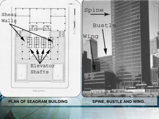PLAN OF SEAGRAM BUILDING SPINE, BUSTLE AND WING.
 