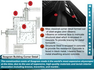 Mies classical corner detail formed out
of steel angles and I-Beams.
I-Beams on external face to insinuate
structural steel which is encased in
concrete.To provide bracing for metal
formwork.
Structural Steel is encased in concrete
to provide fire resistance. Concrete is
faced in black metal. I-beams fixed to
metal sheathing around concrete.
1
2
3
Seagram Building Corner Detail
The construction costs of Seagram made it the world's most expensive skyscraper
at the time, due to the use of expensive, high-quality materials and lavish interior
decoration including bronze, travertine, and marble .
M
I
E
S
V
A
N
D
E
R
R
O
H
E
 