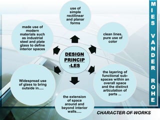 M
I
E
S
V
A
N
D
E
R
R
O
H
E
DESIGN
PRINCIP
-LES
use of
simple
rectilinear
and planar
forms
clean lines,
pure use of
color
the layering of
functional sub-
spaces within an
overall space
and the distinct
articulation of
parts ...
the extension
of space
around and
beyond interior
walls.....
Widespread use
of glass to bring
outside in.....
made use of
modern
materials such
as industrial
steel and plate
glass to define
interior spaces
CHARACTER OF WORKS
 