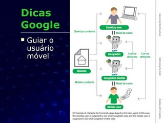 DicasDicas
GoogleGoogle
 Guiar oGuiar o
usuáriousuário
móvelmóvel
 