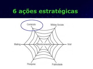 6 ações estratégicas6 ações estratégicas
 