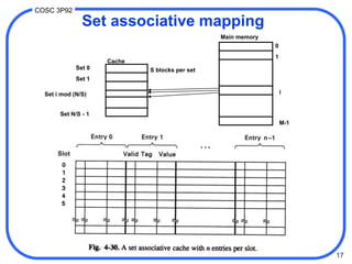 17
COSC 3P92
Set associative mapping
0
1
i
M-1
Set 0
Set 1
Set N/S - 1
Cache
Main memory
Set i mod (N/S)
S blocks per set
 