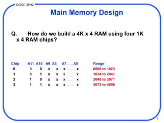7
COSC 3P92
Main Memory Design
Q. How do we build a 4K x 4 RAM using four 1K
x 4 RAM chips?
Chip A11 A10 A9 A8 A7 . . . A0 Range
0 0 0 x x x . . . x 0000 to 1023
1 0 1 x x x . . . x 1024 to 2047
2 1 0 x x x . . . x 2048 to 3071
3 1 1 x x x . . . x 3072 to 4096
 