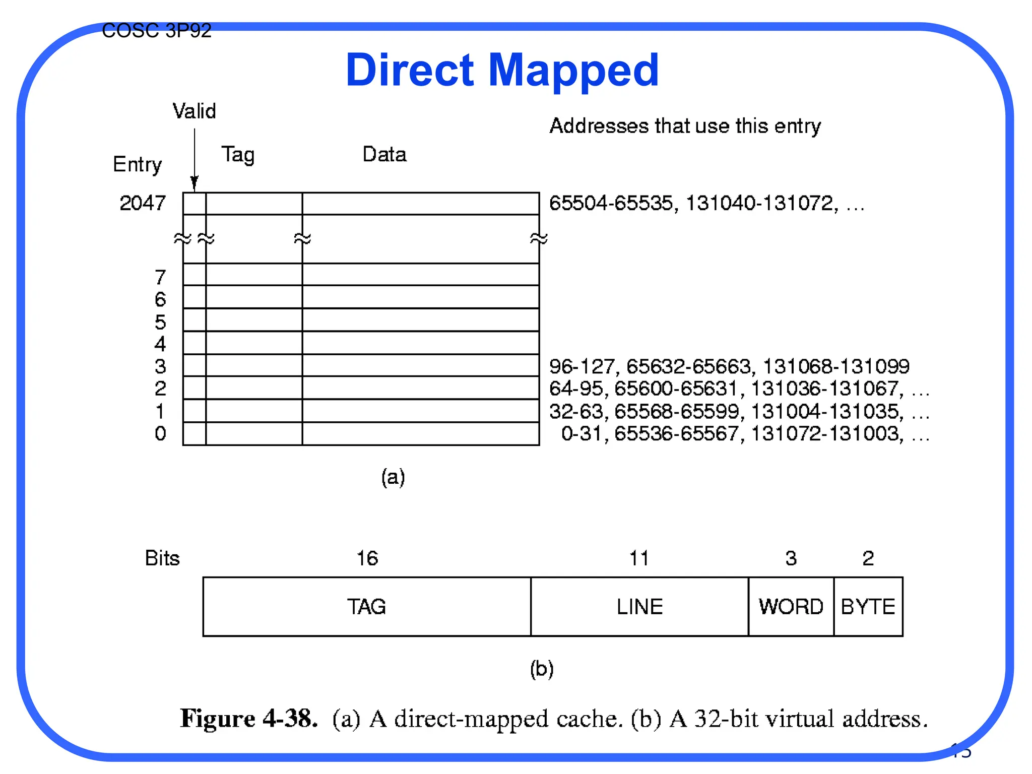15
COSC 3P92
Direct Mapped
Cache
 