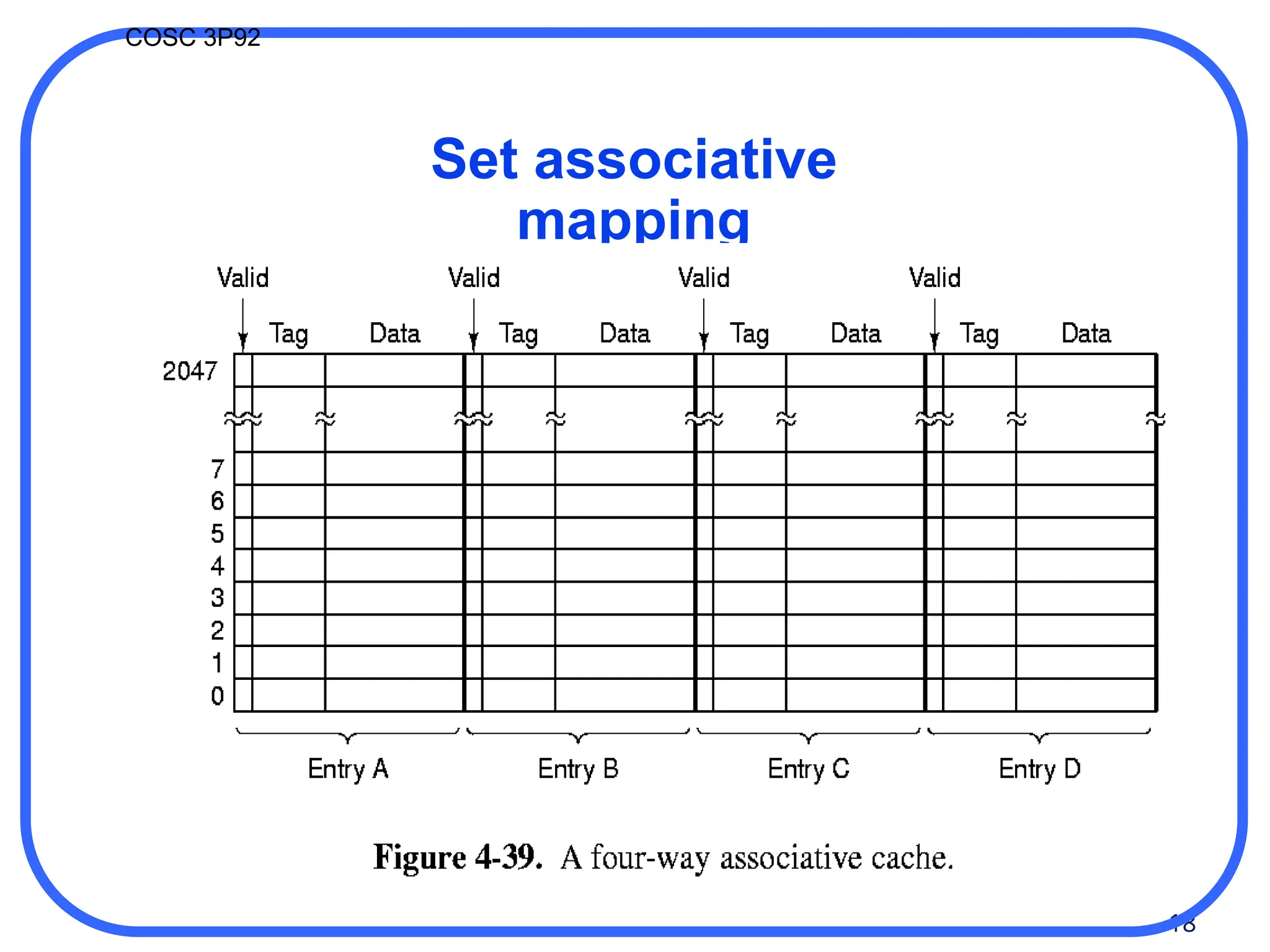 18
COSC 3P92
Set associative
mapping
 