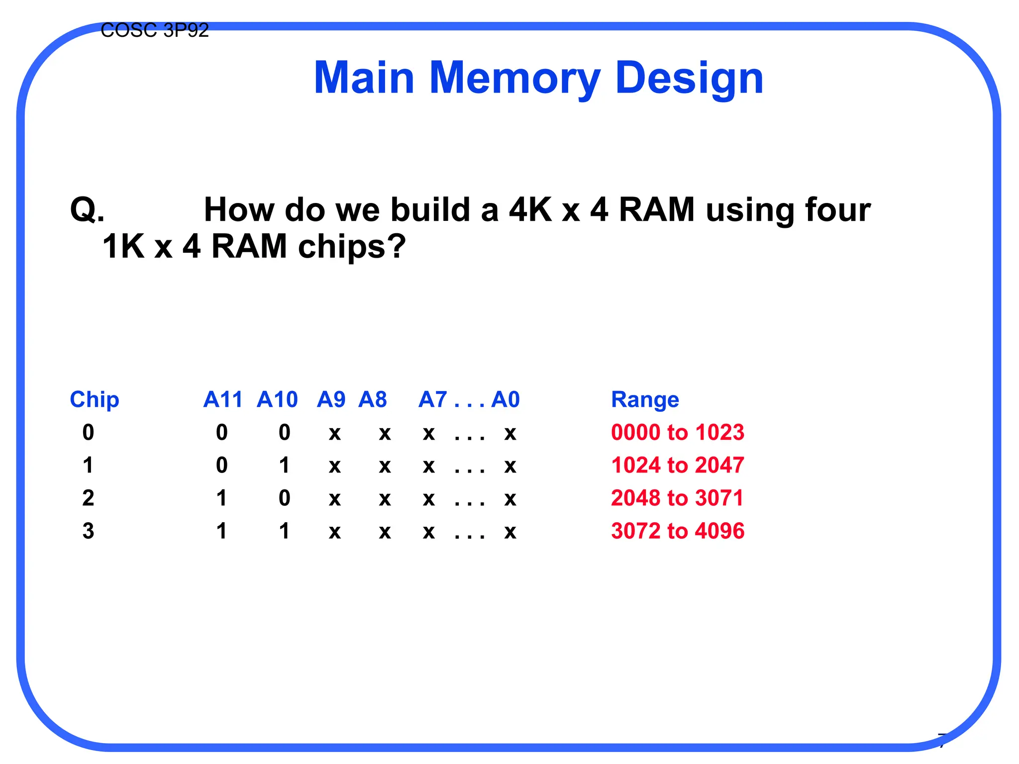 7
COSC 3P92
Main Memory Design
Q. How do we build a 4K x 4 RAM using four
1K x 4 RAM chips?
Chip A11 A10 A9 A8 A7 . . . A0 Range
0 0 0 x x x . . . x 0000 to 1023
1 0 1 x x x . . . x 1024 to 2047
2 1 0 x x x . . . x 2048 to 3071
3 1 1 x x x . . . x 3072 to 4096
 