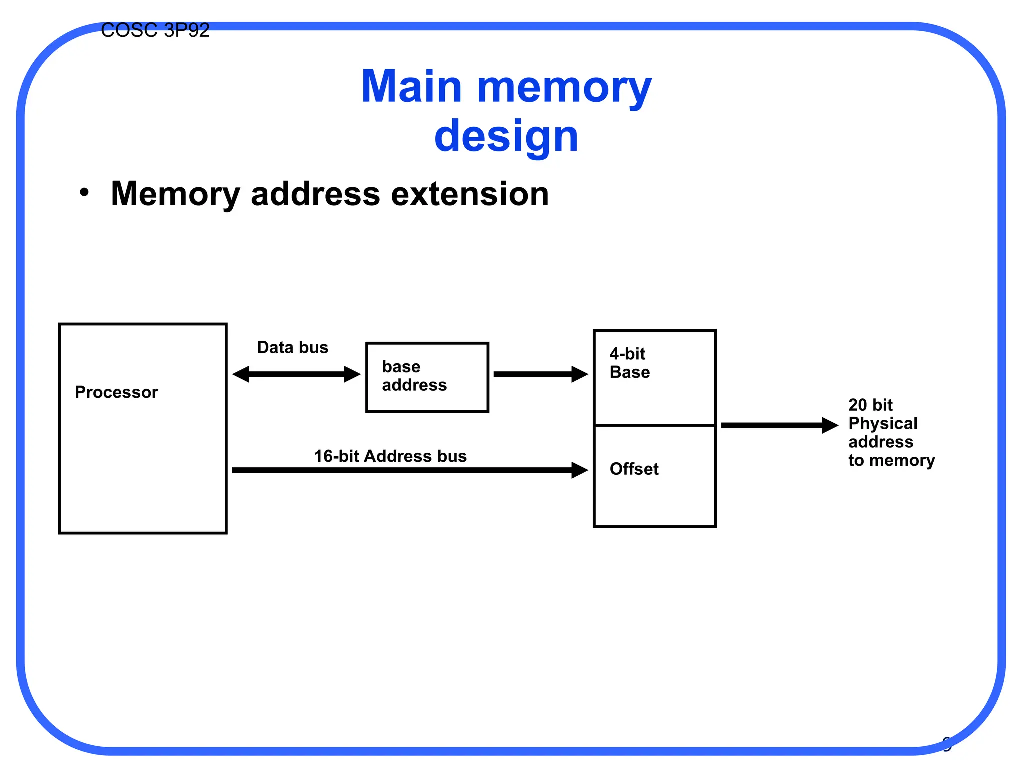 9
COSC 3P92
Processor
Data bus
base
address
4-bit
Base
16-bit Address bus
Offset
20 bit
Physical
address
to memory
Main memory
design
• Memory address extension
 