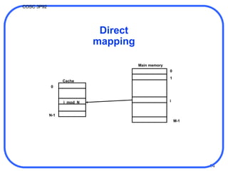 Assembly Memory Map Memory Organization In Assembly Language | PPT