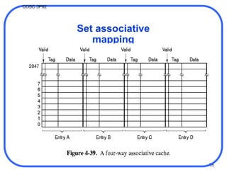 Memory Organization In Assembly Language | PPT