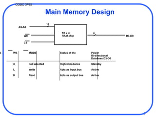 Memory Organization In Assembly Language | PPT