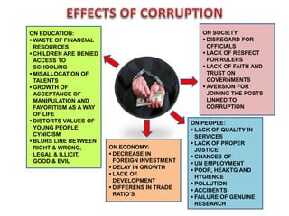 ON PEOPLE:
 LACK OF QUALITY IN
SERVICES
 LACK OF PROPER
JUSTICE
 CHANCES OF
 UN EMPLOYMENT
 POOR, HEAKTG AND
HYGIENCE
 POLLUTION
 ACCIDENTS
 FAILURE OF GENUINE
RESEARCH
ON SOCIETY:
 DISREGARD FOR
OFFICIALS
 LACK OF RESPECT
FOR RULERS
 LACK OF FAITH AND
TRUST ON
GOVERNMENTS
 AVERSION FOR
JOINING THE POSTS
LINKED TO
CORRUPTION
ON ECONOMY:
 DECREASE IN
FOREIGN INVESTMENT
 DELAY IN GROWTH
 LACK OF
DEVELOPMENT
 DIFFERENS IN TRADE
RATIO’S
ON EDUCATION:
 WASTE OF FINANCIAL
RESOURCES
 CHILDREN ARE DENIED
ACCESS TO
SCHOOLING
 MISALLOCATION OF
TALENTS
 GROWTH OF
ACCEPTANCE OF
MANIPULATION AND
FAVORITISM AS A WAY
OF LIFE
 DISTORTS VALUES OF
YOUNG PEOPLE,
CYNICISM
 BLURS LINE BETWEEN
RIGHT & WRONG,
LEGAL & ILLICIT,
GOOD & EVIL
 