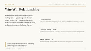 M O D E L 0 3 COMPETITION IS SCARCITY. COLLABORATION IS IDENTITY.
Win-Win Relationships
When identity is secure,competing stops
making sense — you can genuinely want
others towin.Every interaction becomes
mutual elevation instead of a zero-sum trade,
and abundance grows by being shared.
Lead With Value
Entereachinteractionaskinghow youcanaddvalue first,before calculatinganyreturn.
Celebrate Others Loudly
Applaudsomeone else's winas loudlyas yourown;swaptransactionforreal generosity.
Where It Shows Up
The most magnetic leaders radiate this inbusiness,hiringandeverydayconversation.
“Leave every person you meet better off
for having encountered you.”
IDENTITY SHIFTING FRAMEWORK 04
 