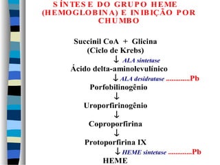 S ÍNTES E DO GRUPO HEME 
(HEMOGLOBINA) E INIBIÇÃO POR 
CHUMBO 
Succinil CoA + Glicina 
(Ciclo de Krebs) 
¯ ALA sintetase 
Ácido delta-aminolevulínico 
¯ ALA desidratase .............Pb 
Porfobilinogênio 
¯ 
Uroporfirinogênio 
¯ 
Coproporfirina 
¯ 
Protoporfirina IX 
¯ HEME sintetase .............Pb 
HEME 
 