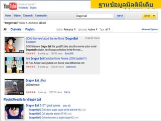 ฐานข้อมูลมัลติมีเดีย 