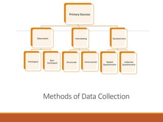 Methods of Data Collection | PPT