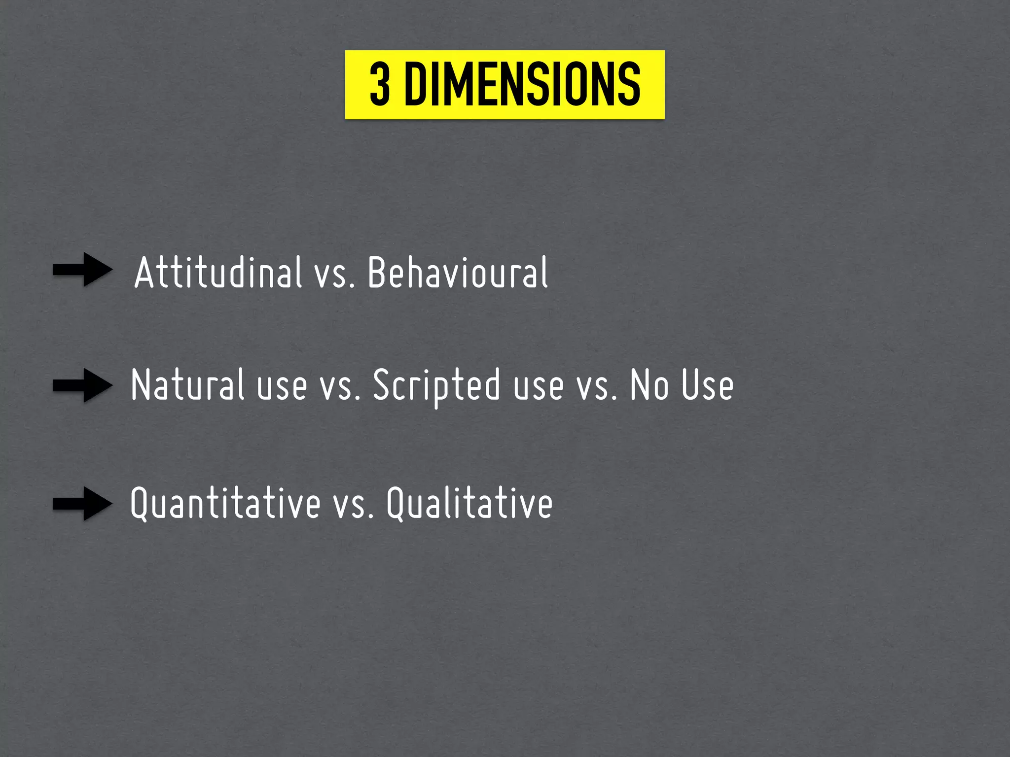 3 DIMENSIONS
Attitudinal vs. Behavioural
Natural use vs. Scripted use vs. No Use
Quantitative vs. Qualitative
 
