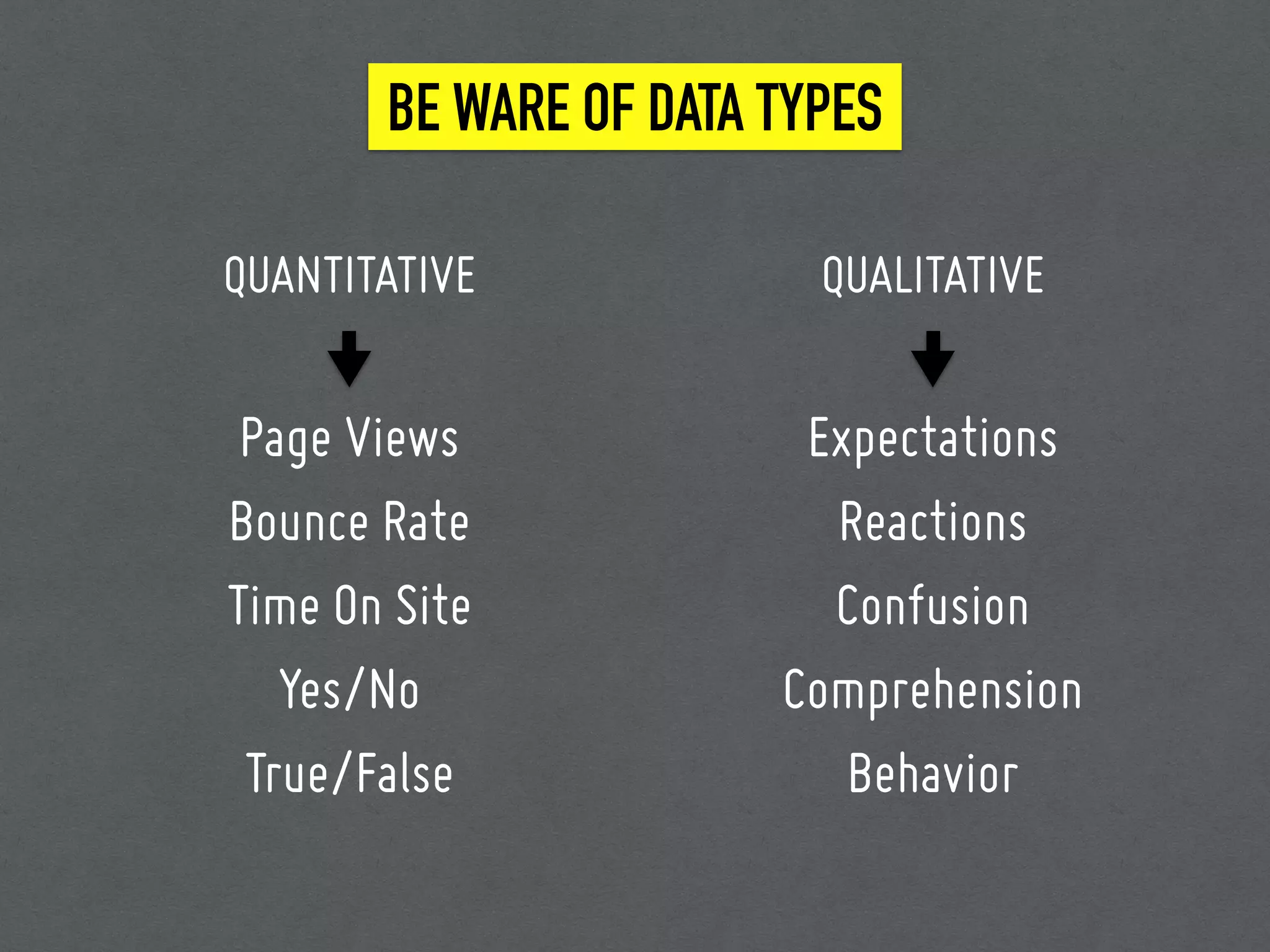 BE WARE OF DATA TYPES
Expectations
Reactions
Confusion
Comprehension
Behavior
Page Views
Bounce Rate
Time On Site
Yes/No
True/False
QUANTITATIVE QUALITATIVE
 